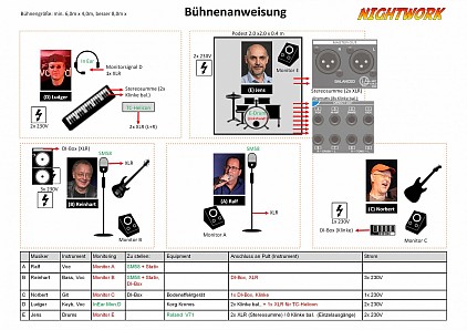 Nightwork Bühnenanweisung